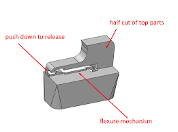 PDF - lock mechanisms