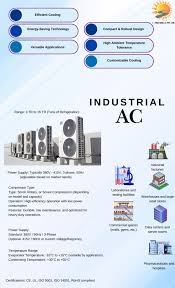 Industrial AC - Frizcoolindia - industrial ac