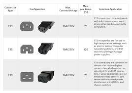 電源ケーブルの種類・規格について：国内規格と海外規格の選定 - power cord types