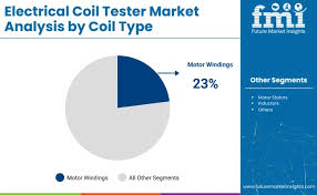Electrical Coil Tester Market - Future Market Insights - electrical coil