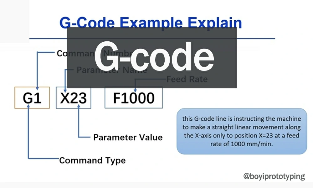 Illustrative example of g-code cnc from Google Search