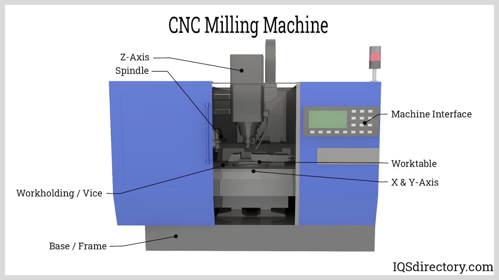 Illustrative example of g-code cnc from Google Search