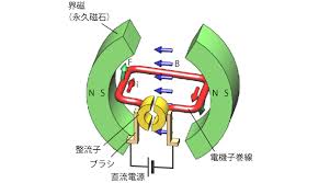 DCモーターとは？知っておきたいDCモータの基礎知識 - dc mototr