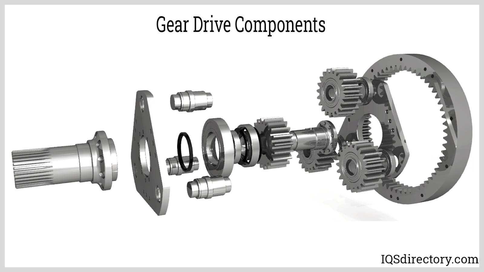 Illustrative example of gear drives from Google Search
