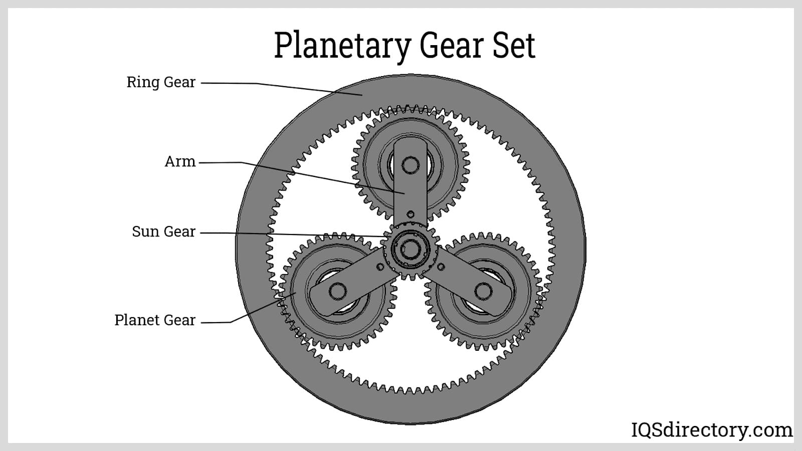 Illustrative example of gear drives from Google Search