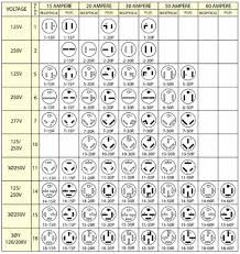 Power Cord Types Chart: A Guide to Plug and Cable Variants - power cord types
