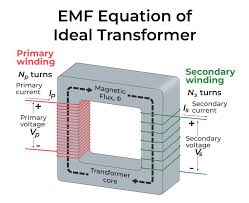 Transformer - GeeksforGeeks - transformer parts