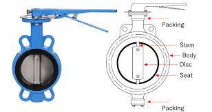 Butterfly Valve Types and Uses - buttery valve