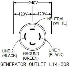 Connecting Portable Generator To Home Wiring: 4-Prong and 3-Prong - prong plug