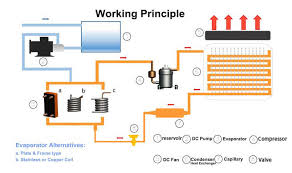 How does a glycol chiller work? - Chillers |Water Chillers, Air ... - chiller glycol