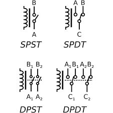Air Switches Selection Guide: Types, Features, Applications - GlobalSpec - air pressure switch