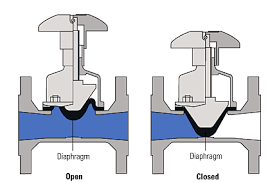 Diaphragm Valves Information - GlobalSpec - diaphram valve