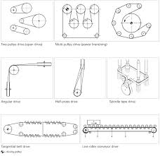 Flat Belts Selection Guide: Types, Features, Applications - GlobalSpec - flat belt