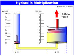 Hydraulic Cylinders Selection Guide: Types, Features, Applications ... - hydraulic cylinder types