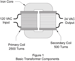 Isolation Transformers Information - GlobalSpec - isolation transformer
