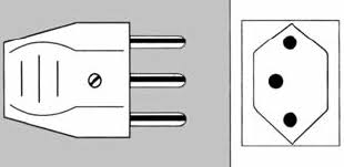 Power Plugs Selection Guide: Types, Features, Applications - GlobalSpec - power plugs