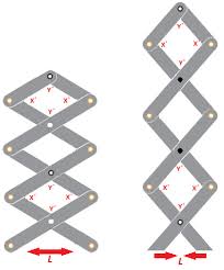 Scissor Lifts Selection Guide: Types, Features, Applications - GlobalSpec - scissor lift mechanism