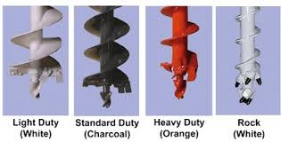 Augers Selection Guide: Types, Features, Applications - GlobalSpec - screw auger