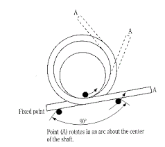Torsion Springs Selection Guide: Types, Features, Applications - GlobalSpec - torsional spring