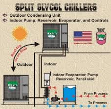 Glycol Chiller Systems | From Whaley Products, Incorporated - chiller glycol