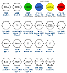 What Are Bolt Head Markings and What Do They Mean? - bolt heads