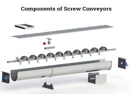 Conveyors and Conveyor Accessories - Grainger Industrial Supply - screw conveyor parts
