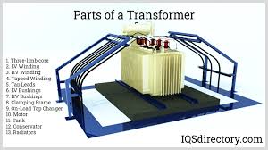 3 Phase Transformer: Types & Applications [2025] - three phase transformer