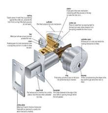 How Do Locks Work? A Simple Guide to the Mechanisms Behind ... - Guub Lock - latch mechanism