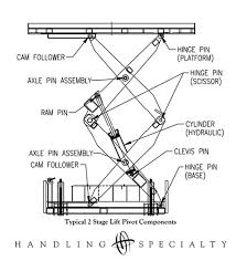 Understanding Scissor Lift Mechanism: How It Works and Benefits - Handling - scissor lift mechanism