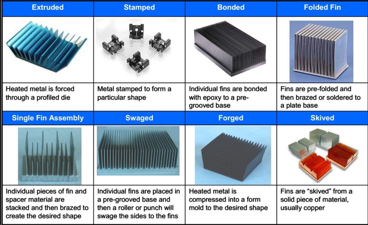 Illustrative example of heat sink supplier from Google Search