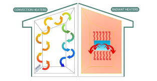 Ceramic Vs Radiant Heaters: Which Is Right For You? - ceramic heater