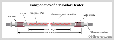 How Ceramic Heating Elements Work: The Science Behind Efficient Heat - heater element
