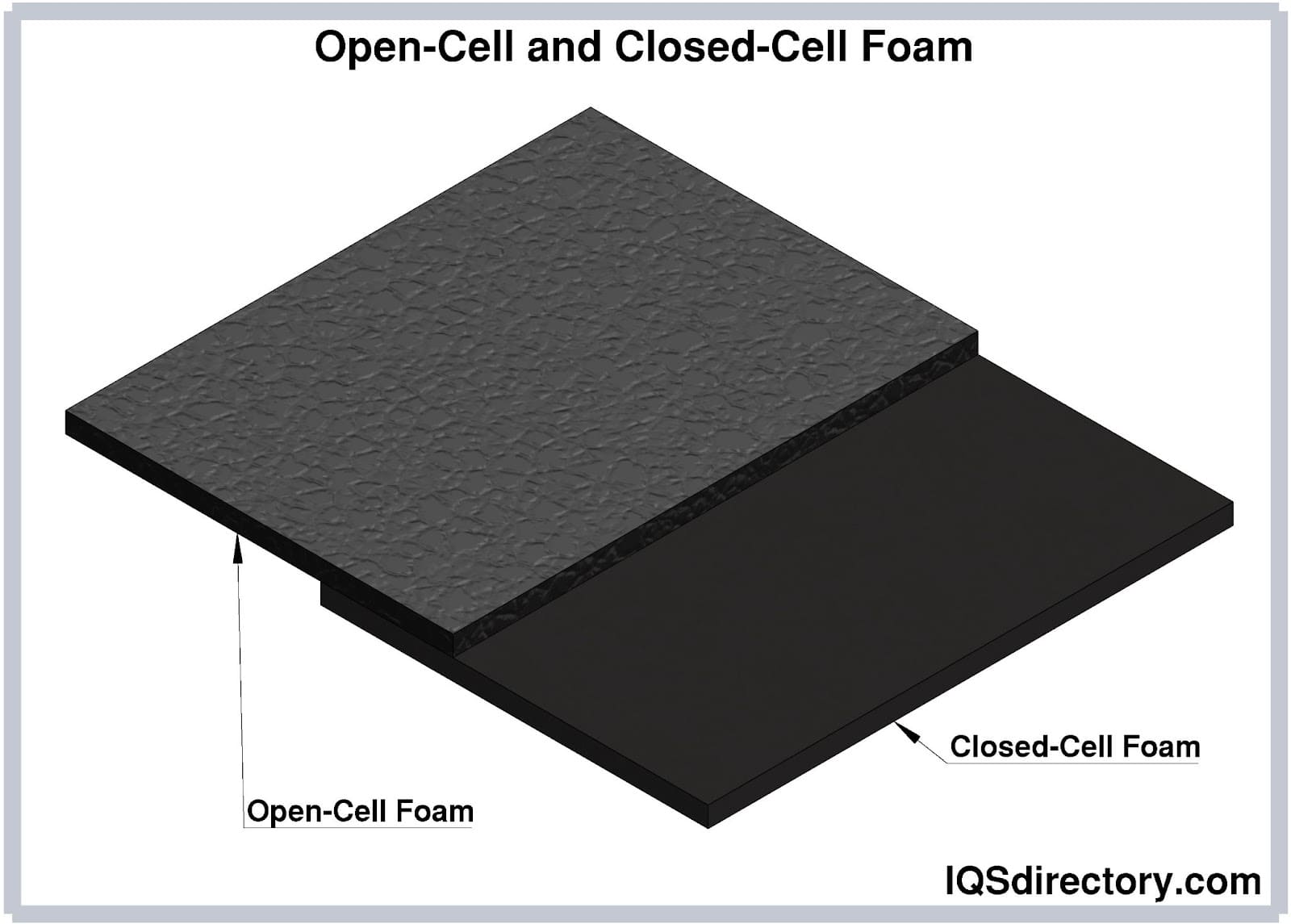 Illustrative example of high density polyethylene foam from Google Search