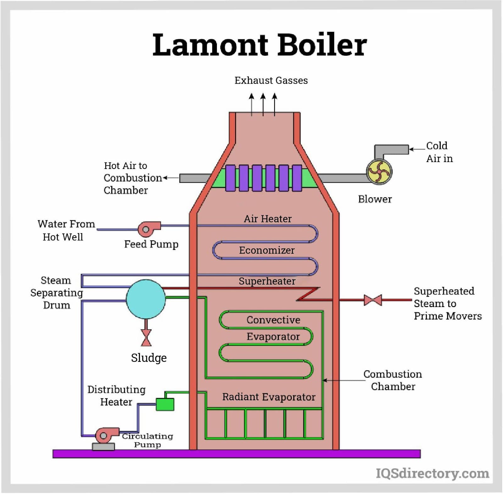 Illustrative example of high pressure steam boiler from Google Search