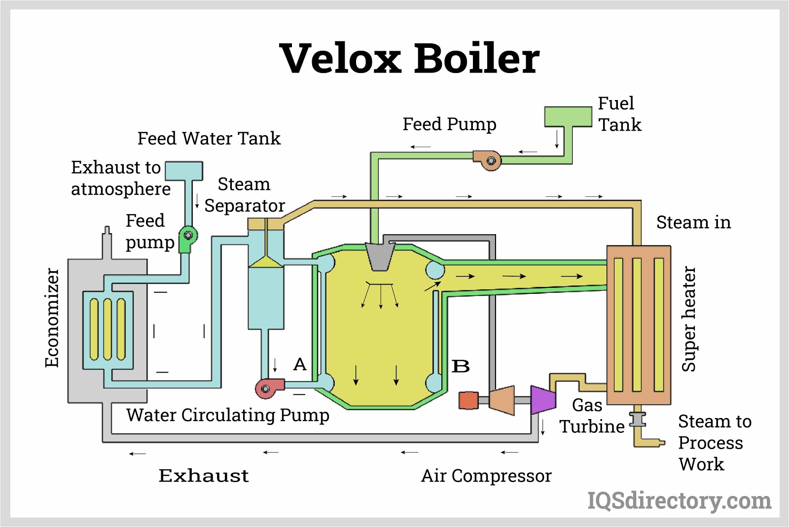 Illustrative example of high pressure steam boiler from Google Search