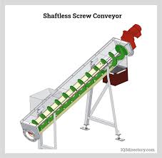 Working Principle And Types Of Screw Conveyor - conveyor screw