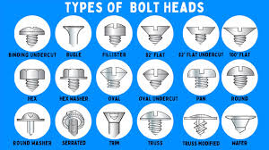 9 Different Types of Bolt Heads - Home Quirer - bolt heads