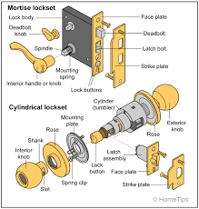 Common Door Lock Problems & Repairs - HomeTips - latch mechanism