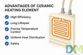 How Do Ceramic Heaters Work: Efficient Heat Distribution Explained - ceramic heating element