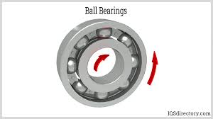 Understanding the Mechanics of Ball Bearings - How Do Work - ball bearings