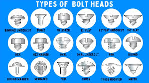 Discovering the Different Types of Bolt Heads and Their Uses - bolt heads
