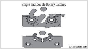 How Does a Rotary Latch Mechanism Function? - HTF Hardware - latch mechanism