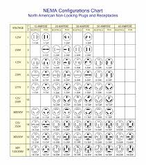 PDF - nema connector