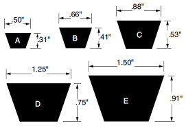 The Common Types and Sizes of V-Belts - HVH Industrial - vee belt