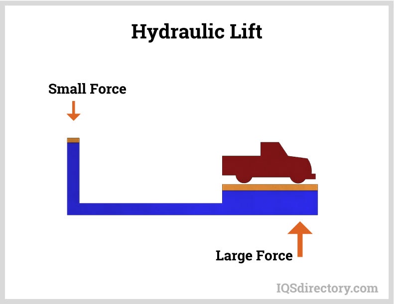 Illustrative example of hydraulic lift from Google Search