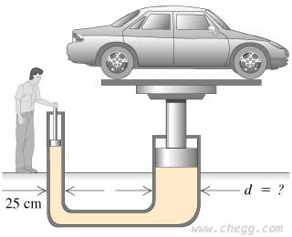 Illustrative example of hydraulic lift from Google Search