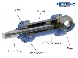 What Is A Hydraulic Cylinder? How It Works, Types, Uses - hydraulic cylinder types