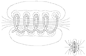Magnetic Field of a Coil of Wire - HyperPhysics - coil of wire