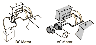 Electric Motors - HyperPhysics - electric motor