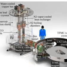 The SPARC Toroidal Field Model Coil Program - IEEE Xplore - toroidal coil